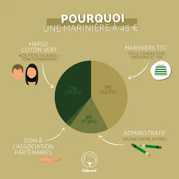 Que-se-cache-t-il-derrière-le-prix-de-nos-marinières-45-On-vous-dit-tout Coton vert